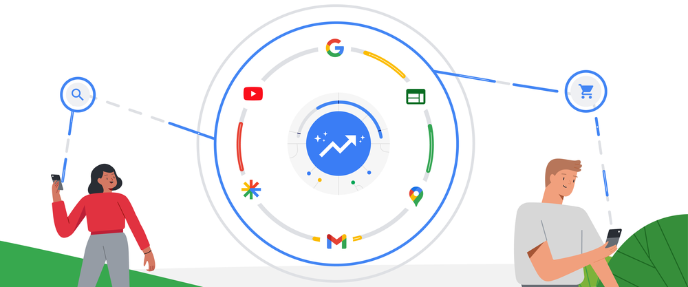 Utilisation des canaux Google Performance Max